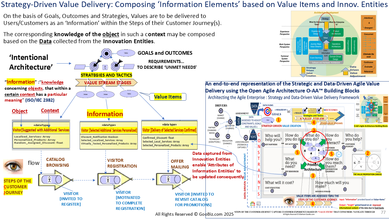 Composing Information based on Value-Items and Innovation Entities